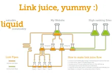 5and3-what-is-link-juice.webp