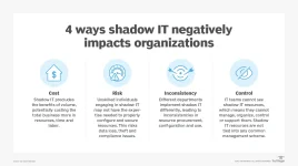 cloud_computing-shadow_it_negatively_impacts_orgs-f.webp