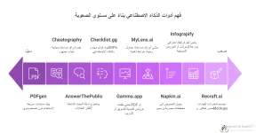 أفضل المواقع لإنشاء منتجات رقمية بالذكاء الاصطناعي مجانًا ومدفوعة